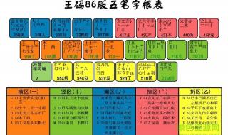 五笔字根表图